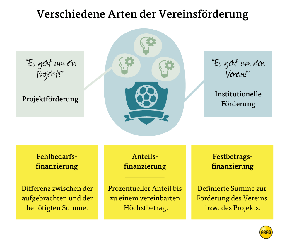 Arten Vereinsförderung Desktop