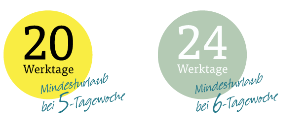 Mindestanspruch Mindestanspruch