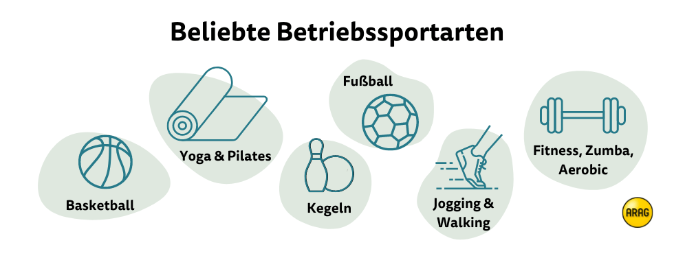 Beliebte Betriebssportarten