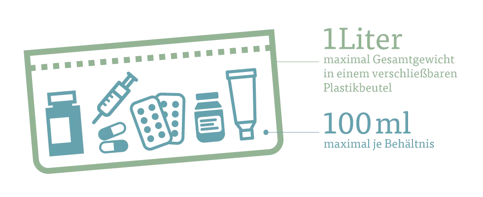 Reiseapotheken bei Flugreisen Reiseapotheken bei Flugreisen