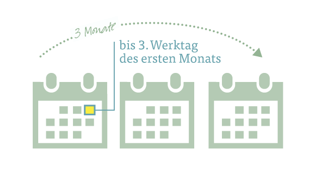 Fristgerechte Kündigung des Mietvertrags Fristgerechte Kündigung des Mietvertrags