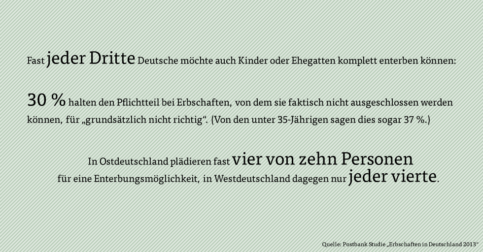 Die Deutschen und das Erben 