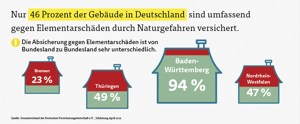Starkregen Absicherung in Deutschland Starkregen Absicherung in Deutschland