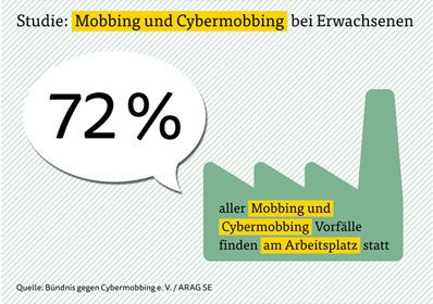 Mobbing: Wir dürfen nicht wegsehen