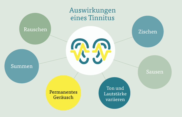 Icon Auswikungen eines Tinnitus Icon Auswikungen eines Tinnitus