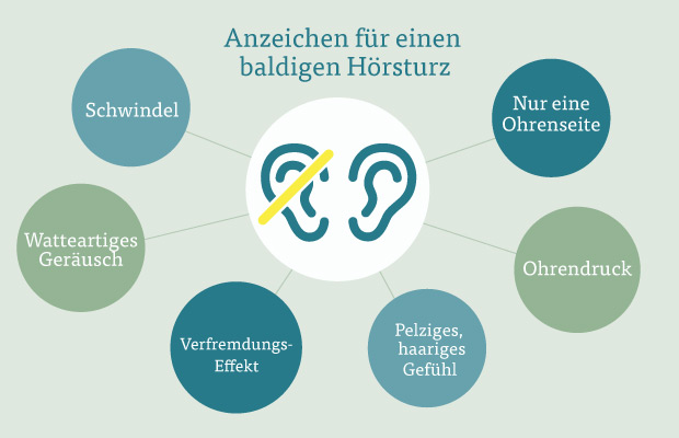 Anzeichen und Symptome eines Hörsturzes Anzeichen und Symptome eines Hörsturzes