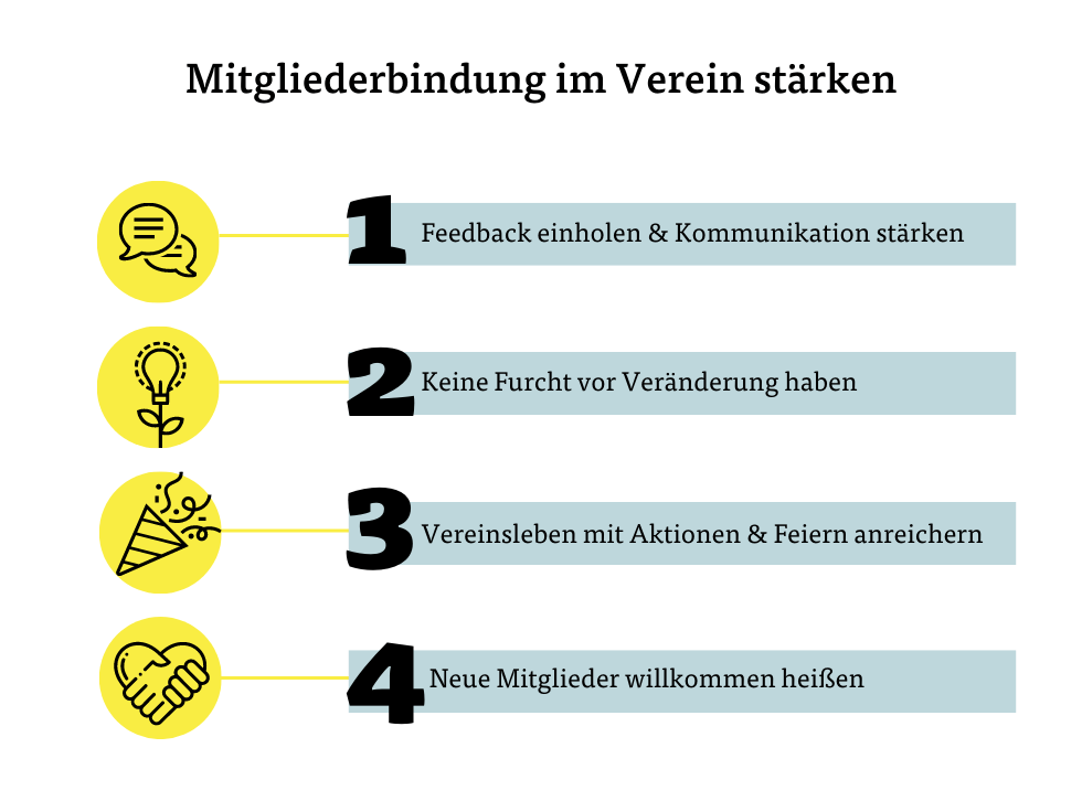 Mitgliederbindung-Verein-Desktop