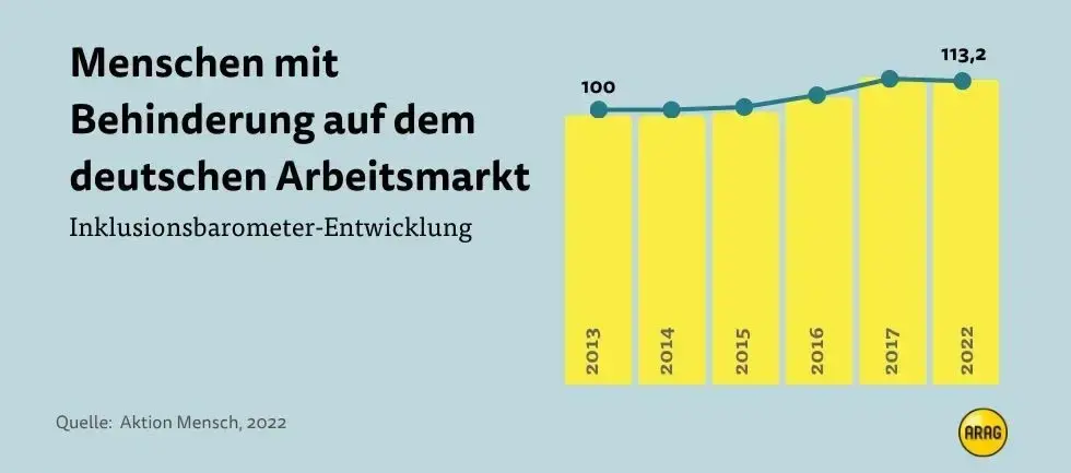 Menschen mit Behinderung auf dem deutschen Arbeitsmarkt
