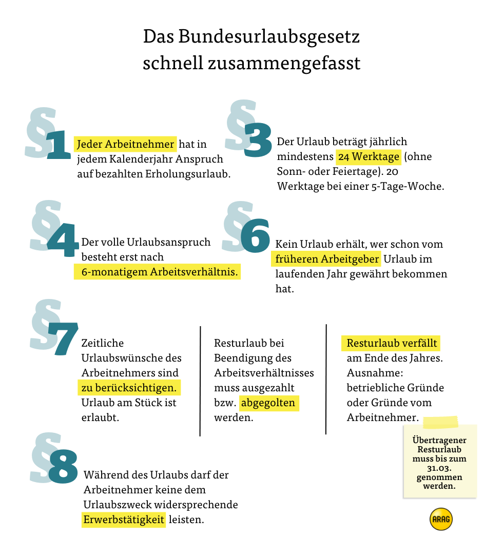 Bundesurlaubsgesetz zusammengefasst Bundesurlaubsgesetz zusammengefasst