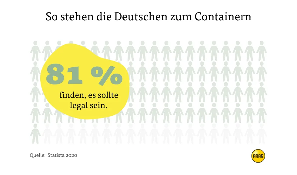 Containern Containern