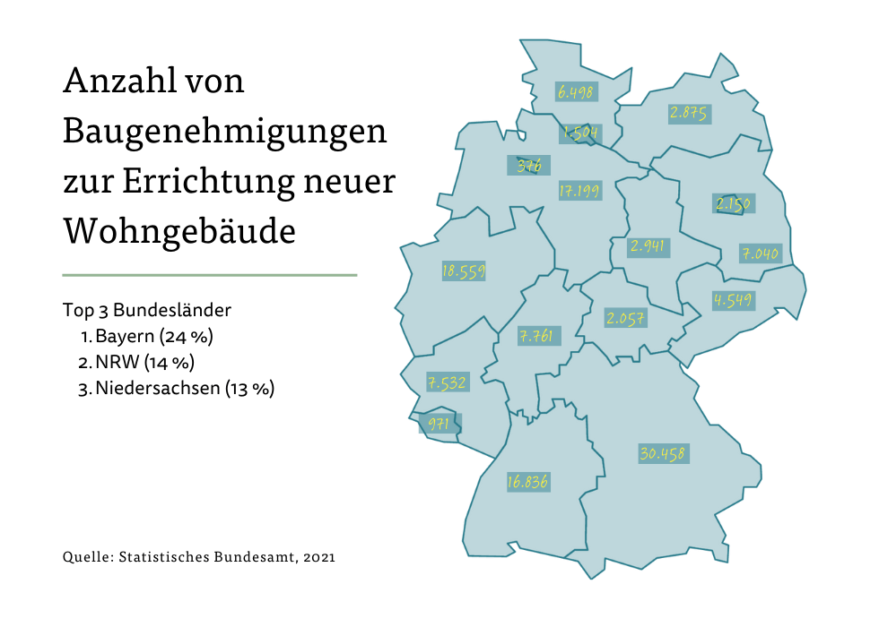 Anzahl der Baugenehmigungen zur Errichtung neuer Wohngebäude Anzahl der Baugenehmigungen zur Errichtung neuer Wohngebäude