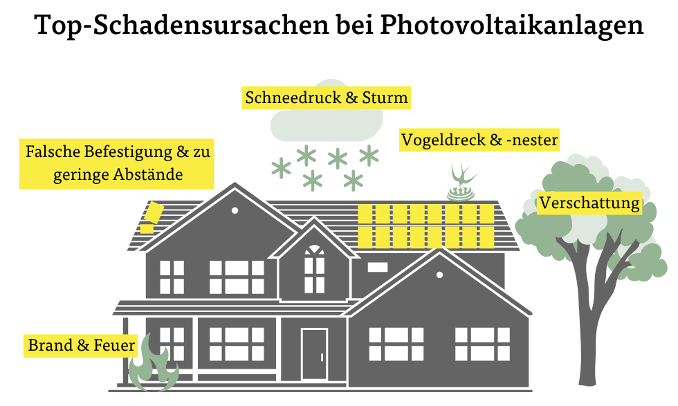 Top-Schadensursachen bei Photovoltaikanlagen Top-Schadensursachen bei Photovoltaikanlagen
