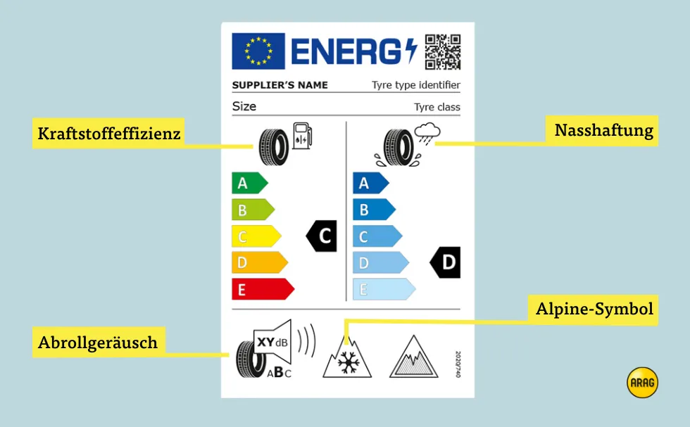 EU Reifenlabel
