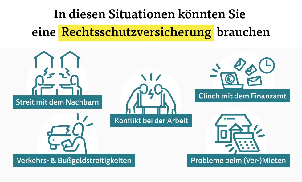 Situationen in denen Sie eine Rechtsschutzversicherung brauchen könnten Situationen in denen Sie eine Rechtsschutzversicherung brauchen könnten