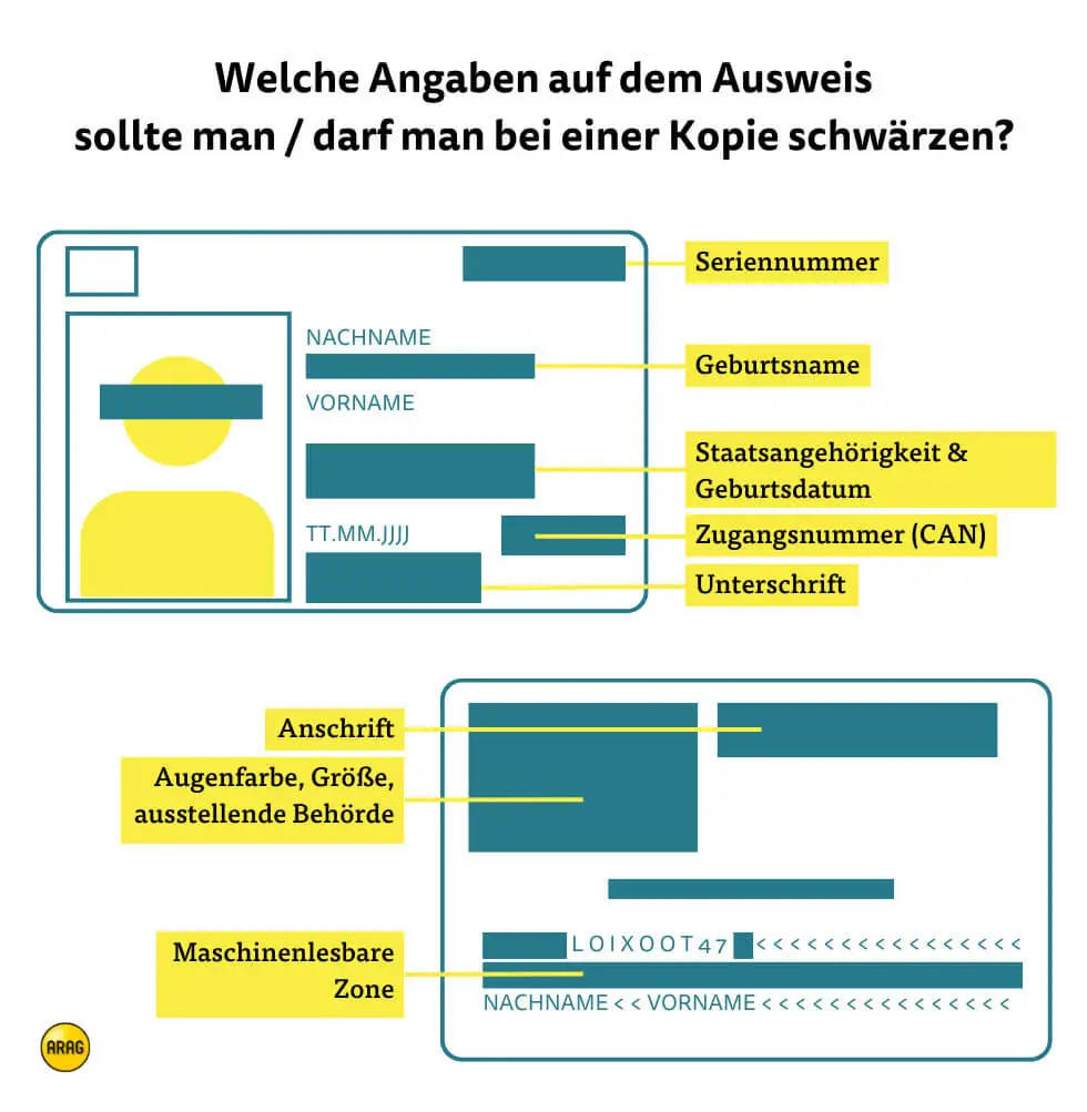 Welche Angaben auf einer Ausweiskopie geschwärzt werden sollten Welche Angaben auf einer Ausweiskopie geschwärzt werden sollten