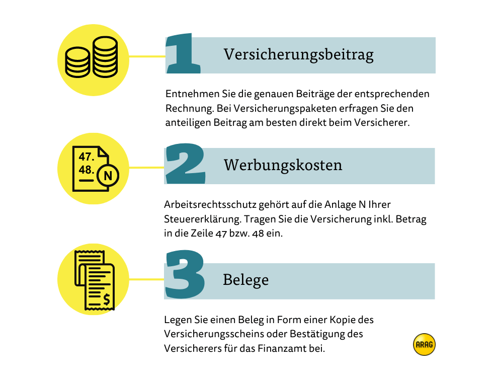 Rechtsschutzversicherung von der Steuer absetzen Rechtsschutzversicherung von der Steuer absetzen