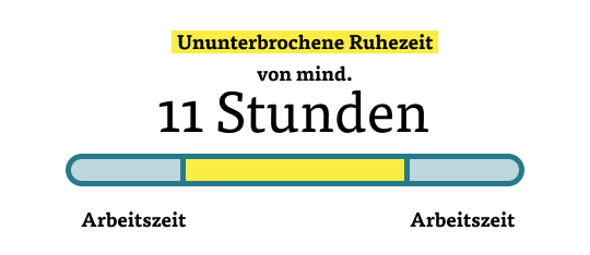 Ruhezeit von 11 Stunden zwischen den Arbeitszeiten Ruhezeit von 11 Stunden zwischen den Arbeitszeiten