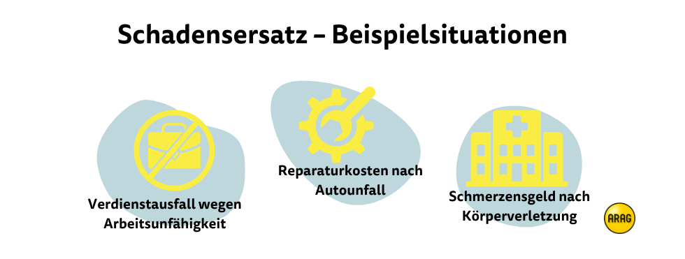 Schadensersatz Beispielsituationen Schadensersatz Beispielsituationen