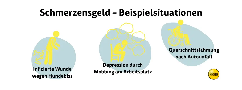 Schmerzensgeld Beispielsituationen