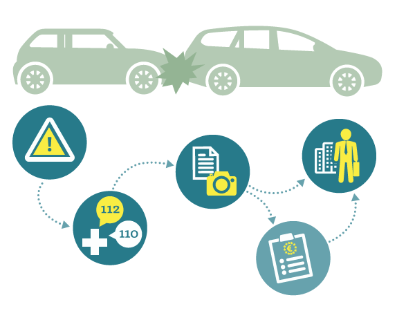 Erste Hilfe: Was tun nach einem Auffahrunfall? Erste Hilfe: Was tun nach einem Auffahrunfall?