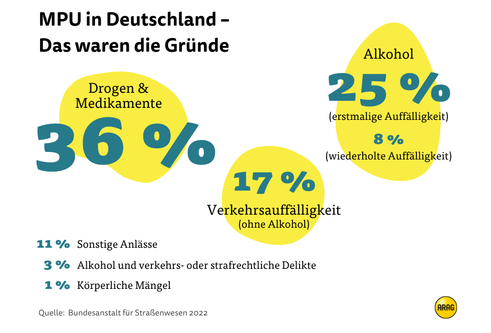 Gründe für MPU in Deutschland