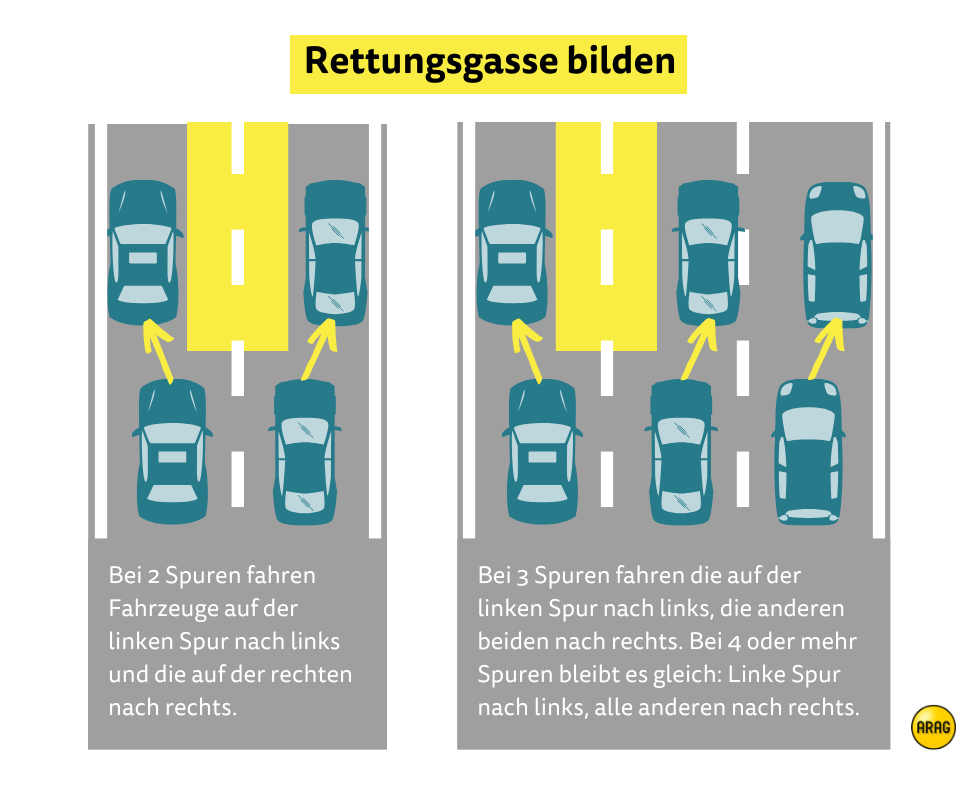 So wird eine Rettungsgasse gebildet