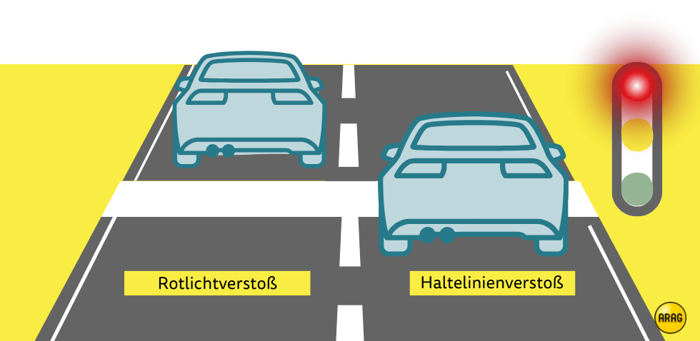 Rotlichtverstoß vs. Haltelinienverstoß Rotlichtverstoß vs. Haltelinienverstoß