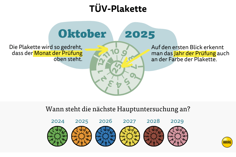 TÜV Plakette richtig lesen – Dann müssen Sie zur nächsten Hauptuntersuchung