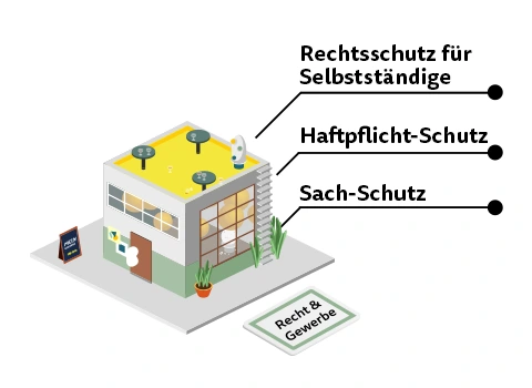 Bausteine Recht und Gewerbe desktop