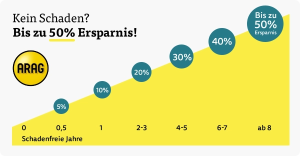 Schadenfreiheitsrabatt bei ARAG Recht & Gewerbe