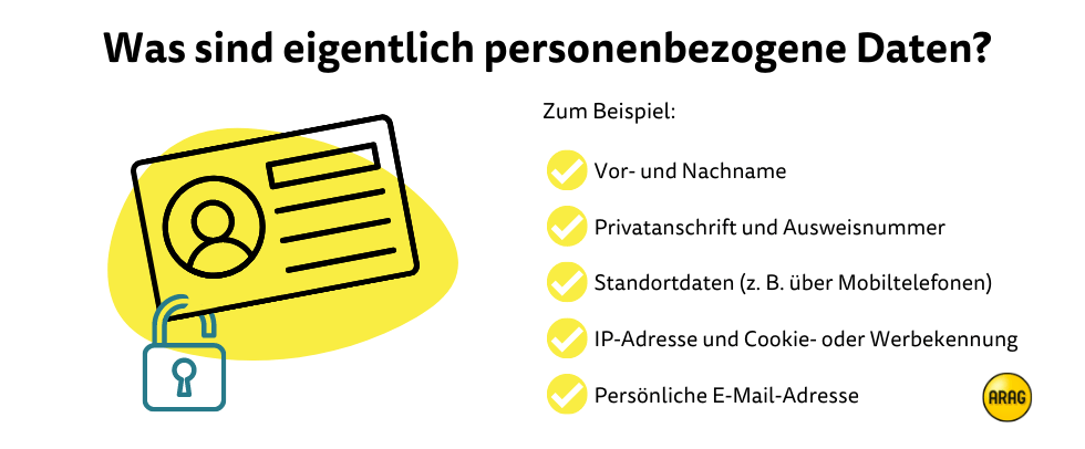 Was sind personenbezogene Daten? Was sind personenbezogene Daten?