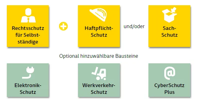 ARAG Recht & Gewerbe