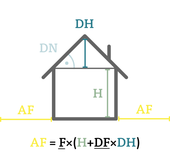Berechnungsformel für die Abstandsfläche