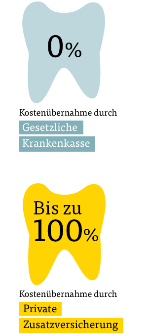 Kostenübernahme durch gesetzliche und private Krankenversicherung Kostenübernahme durch gesetzliche und private Krankenversicherung
