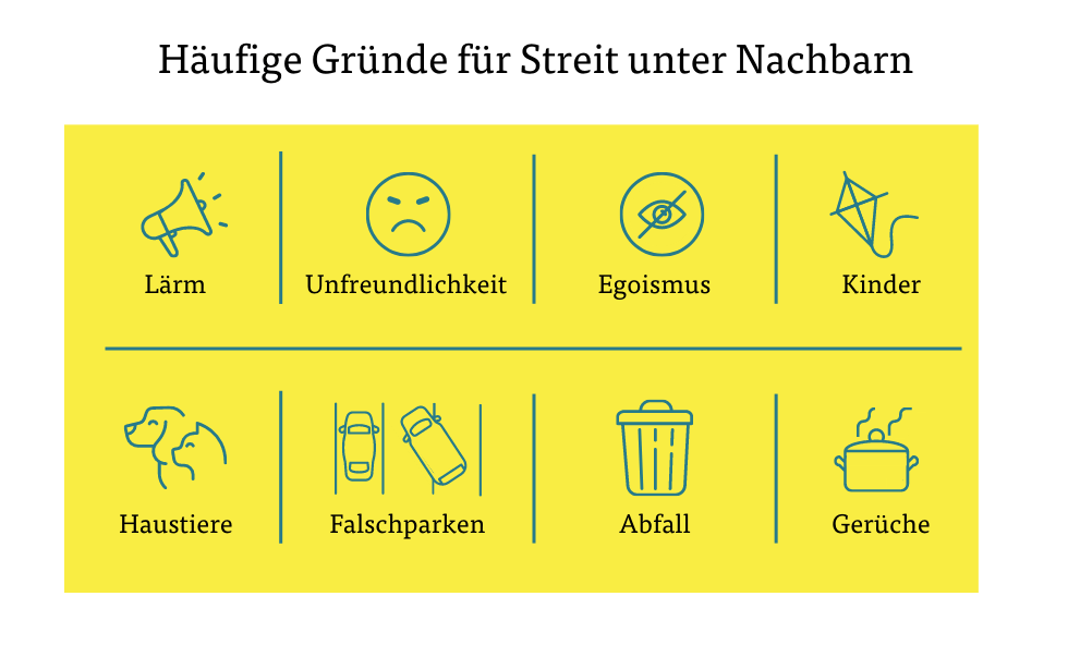Häufige Gründe für Streit unter Nachbarn Häufige Gründe für Streit unter Nachbarn