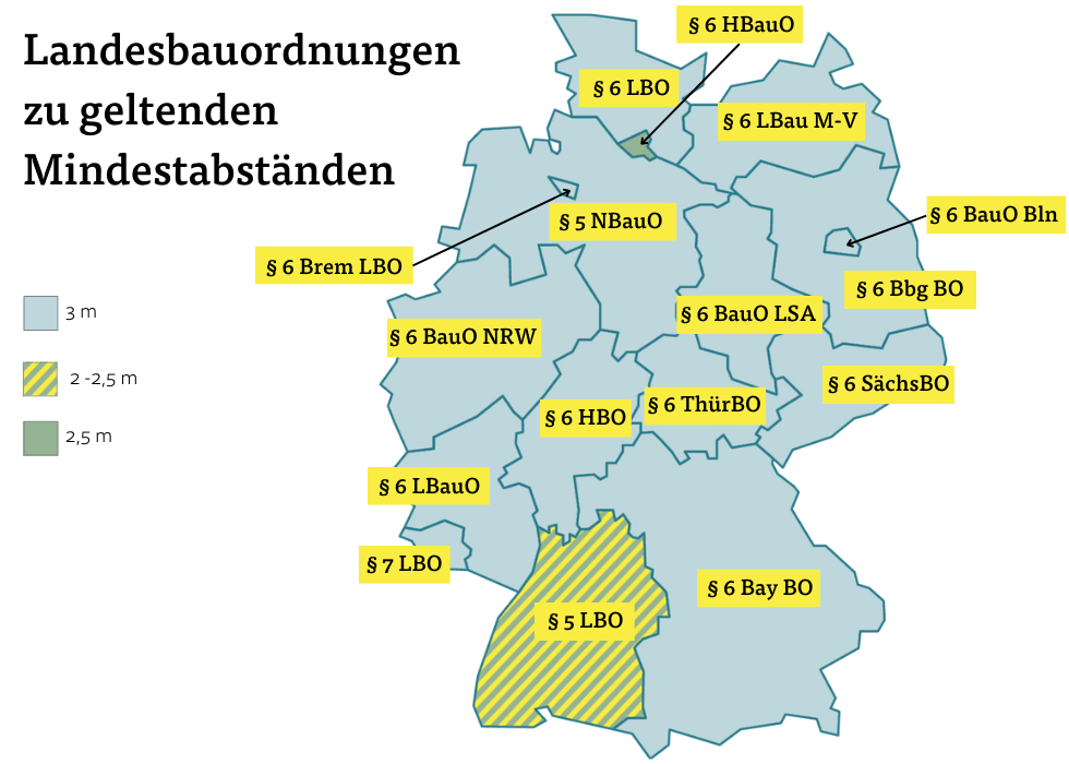 Landesbauordnungen zu geltenden Mindestabständen