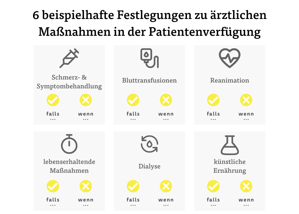Ärztliche Maßnahmen in der Patientenverfügung 