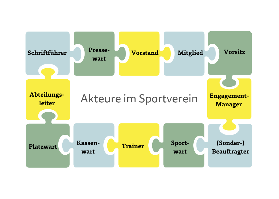 Akteure im Sportverein