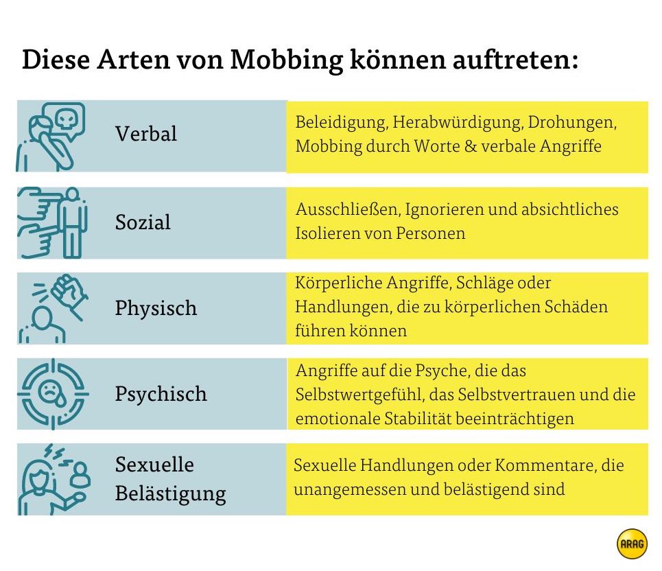 Arten von Mobbing Arten von Mobbing