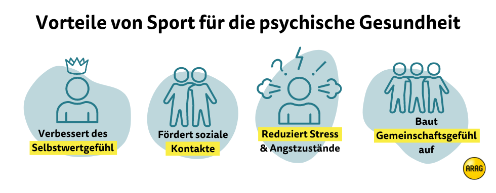 Vorteile von Sport für die psychische Gesundheit Vorteile von Sport für die psychische Gesundheit