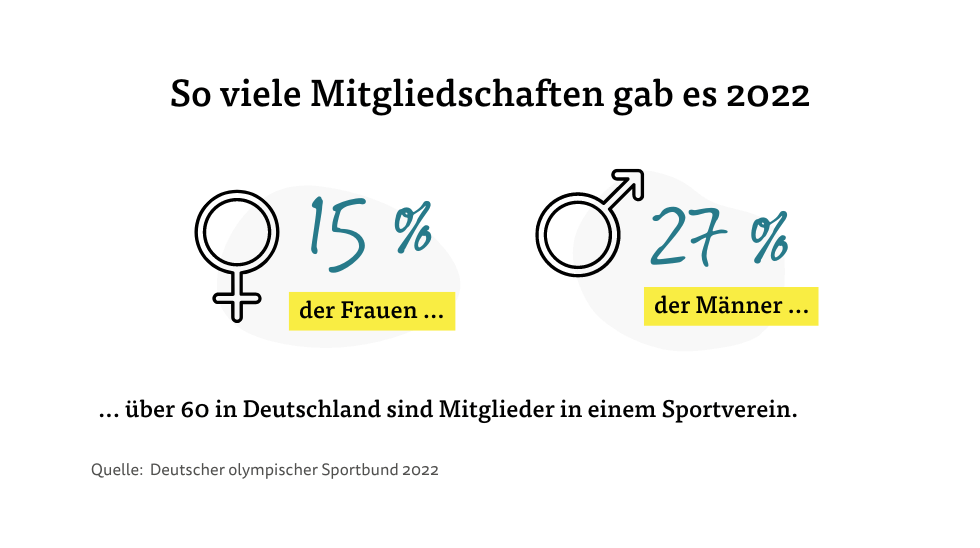 Sportverein Mitglieder über 60 Desktop